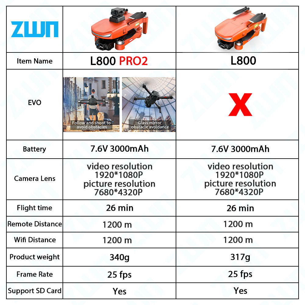 L800 PRO 2 Professional Drone  - Drone Kit Vtol recensione e prezzo
