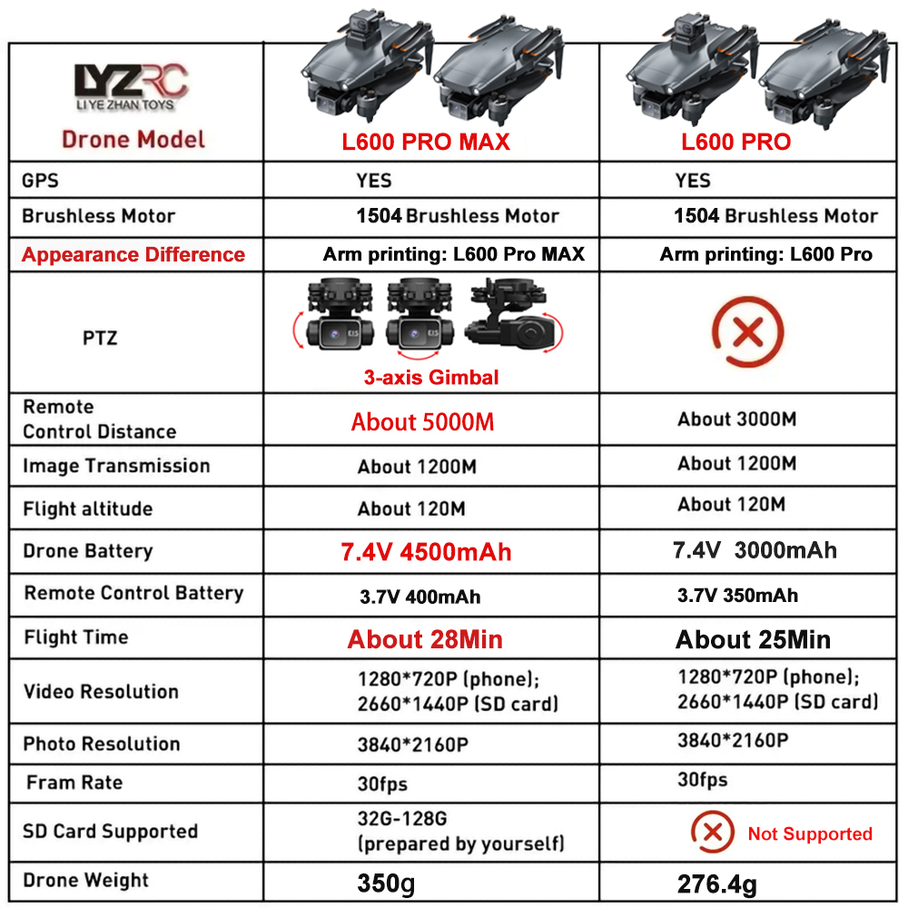 L600 Pro MAX /L600 PRO Drone 4 - Drone Kit Professional recensione e prezzo