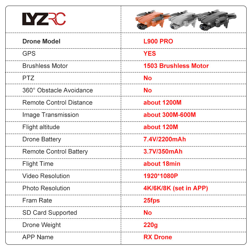 LYZRC L900 PRO GPS Drone 4K Pr - Drone Kit Vtol recensione e prezzo